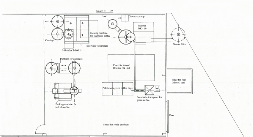 Plan for full factory Medusa coffee